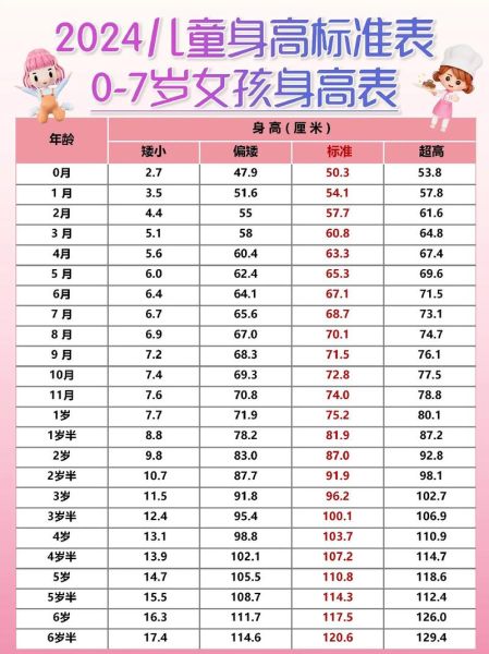 42天宝宝身高体重标准_正常范围是多少
