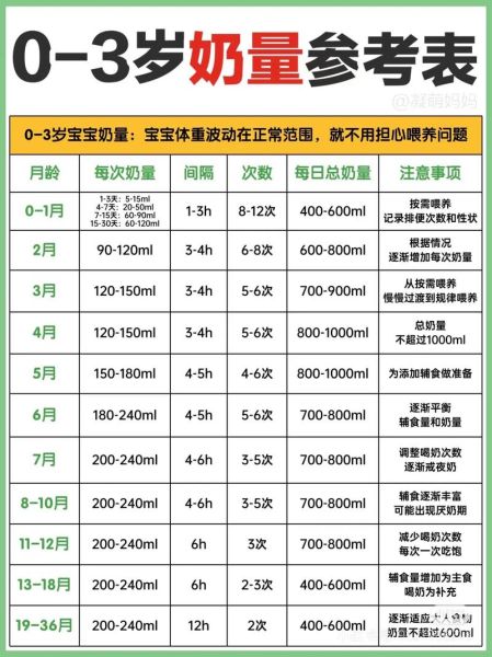 一岁半宝宝奶粉量_一天吃几次