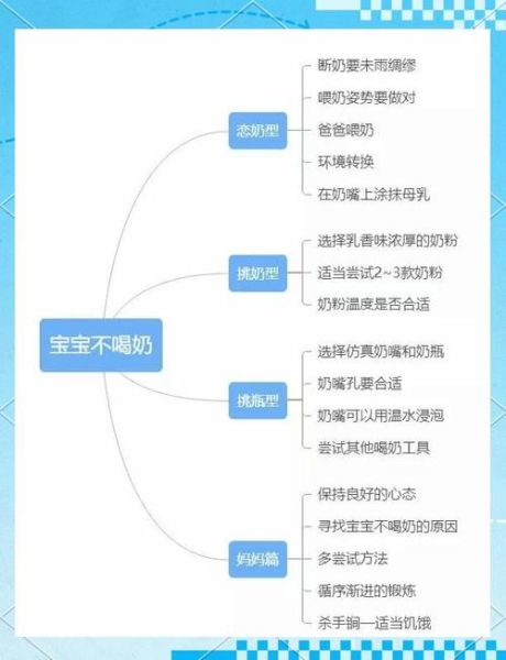 宝宝不喝奶是什么原因_怎么办