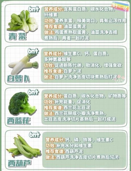 宝宝吃什么蔬菜好_6个月到3岁蔬菜添加顺序