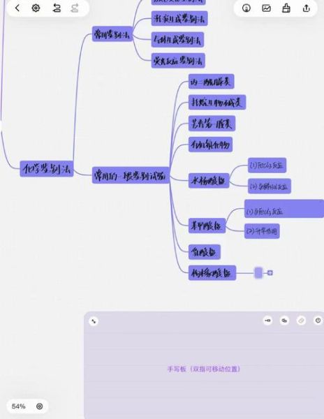 思维导图怎么画_思维导图软件哪个好用
