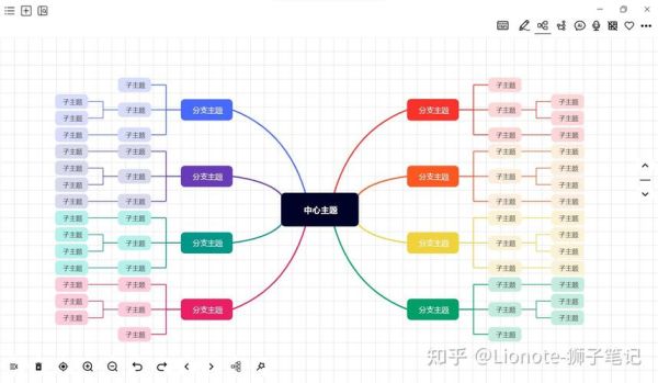 思维导图怎么画_思维导图软件哪个好用