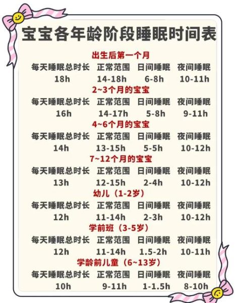 九个月宝宝一天睡多久_九个月宝宝睡眠规律