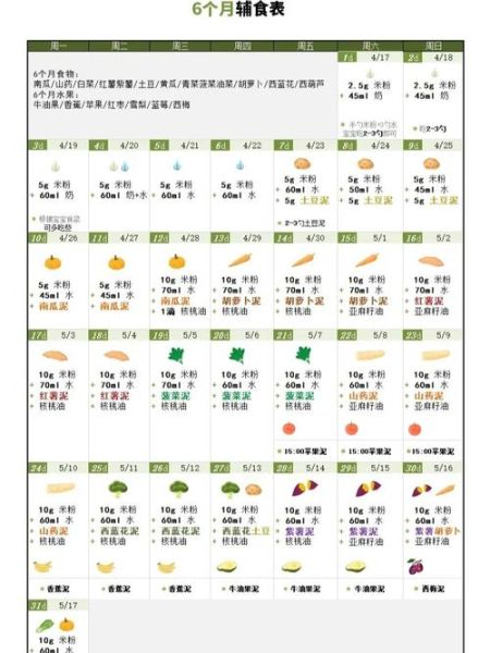 6个月宝宝消化不良怎么办_辅食添加顺序