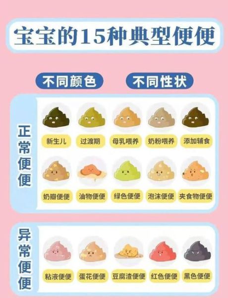 宝宝大便不正常怎么办_宝宝大便异常的原因