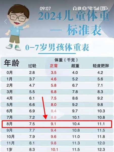 8个月宝宝身高体重标准_8个月宝宝发育指标