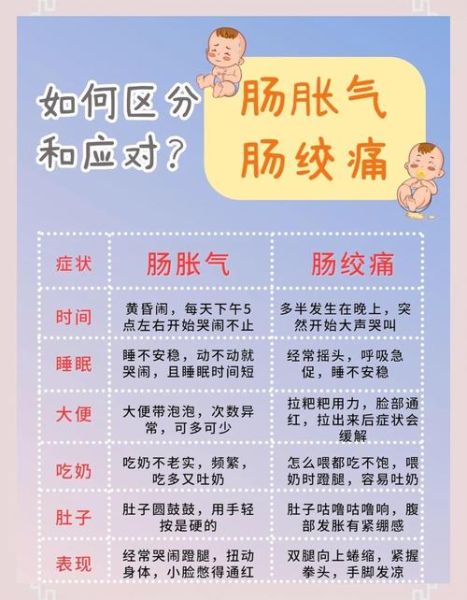 宝宝半夜胀气哭闹怎么办_缓解肠绞痛的有效方法