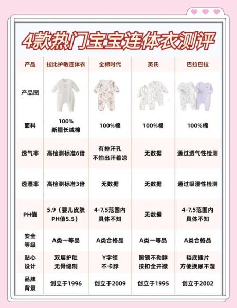 宝宝连体衣好还是分体衣好_新生儿衣服怎么选