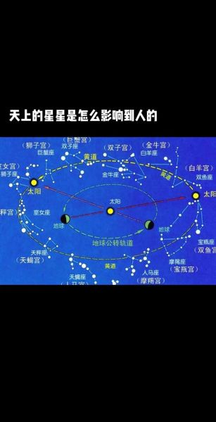 梦到星星组成图案_预示着什么
