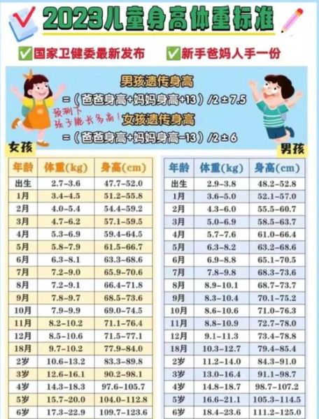 宝宝身高体重标准表怎么看_新生儿体重增长正常吗