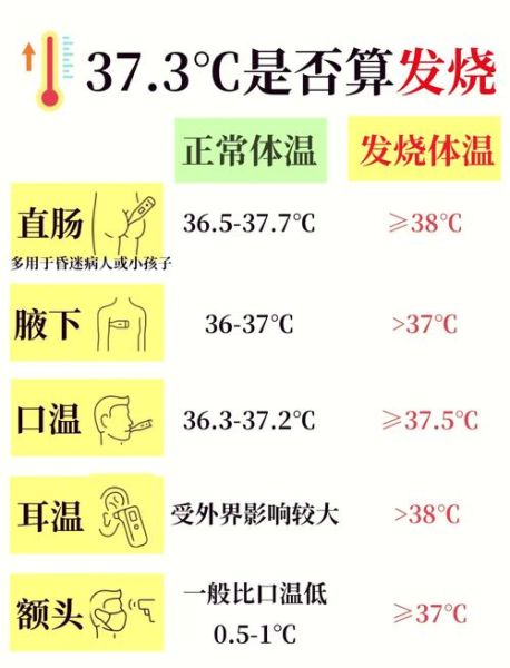 宝宝发烧多久量一次体温_体温监测频率
