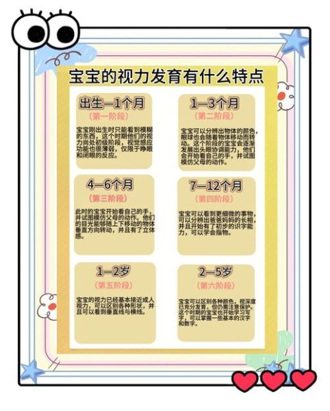 四个月宝宝能看多远_如何促进视力发育