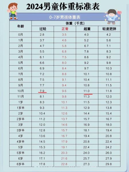 宝宝体重正常范围_宝宝体重偏轻怎么办