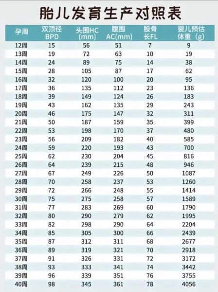 宝宝体重正常范围_宝宝体重偏轻怎么办