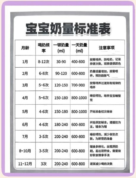 八个月宝宝奶量标准_一天喝几次奶