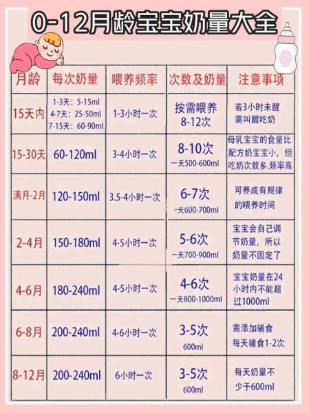 二月龄宝宝奶量多少正常_二月龄宝宝睡眠时间多久