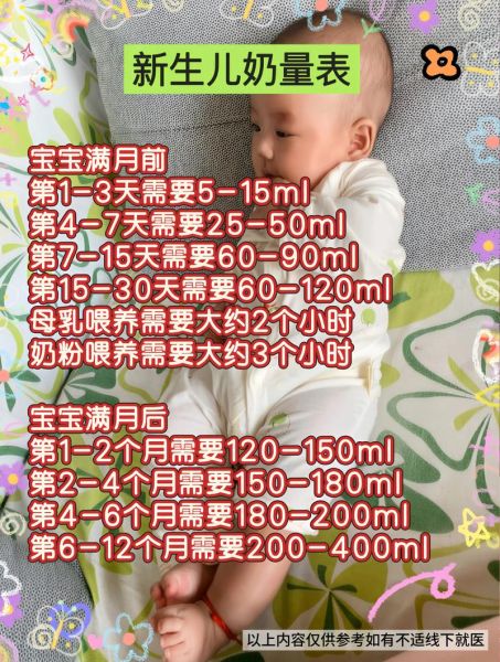 二月龄宝宝奶量多少正常_二月龄宝宝睡眠时间多久