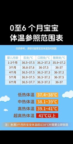 五个月宝宝正常体温是多少_宝宝体温37.3算发烧吗