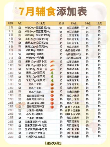 7个月宝宝辅食食谱_辅食添加顺序