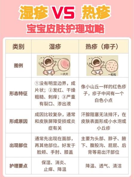 5个月宝宝脸上起红疹怎么办_婴儿湿疹护理方法