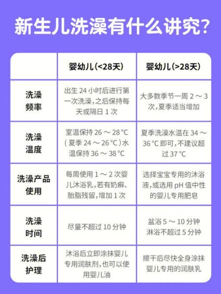宝宝多久洗一次澡_新生儿洗澡频率