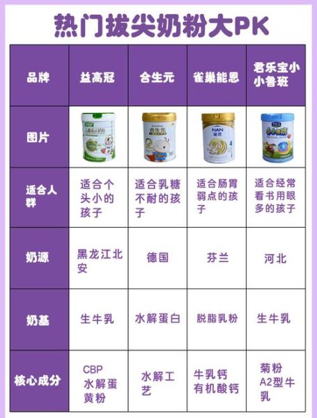 宝宝吃哪种奶粉好_新生儿奶粉怎么选