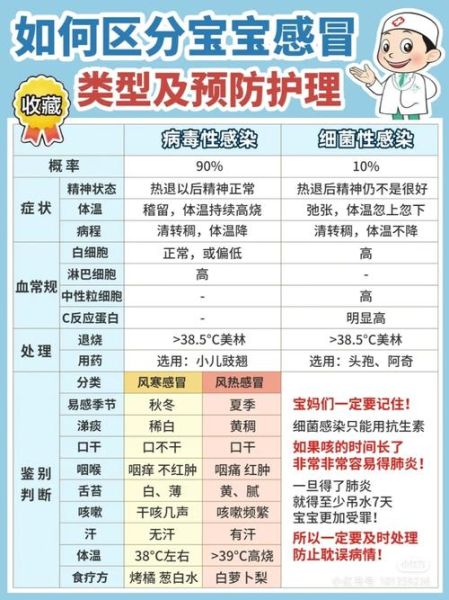 宝宝感冒快好了的症状_如何判断是否痊愈