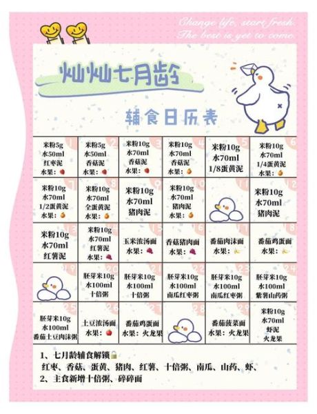七个月宝宝不爱吃饭怎么办_辅食添加顺序