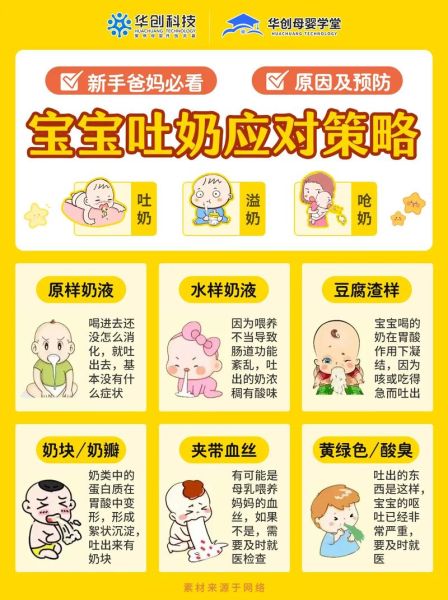 宝宝一直吐奶怎么回事_吐奶频繁怎么办