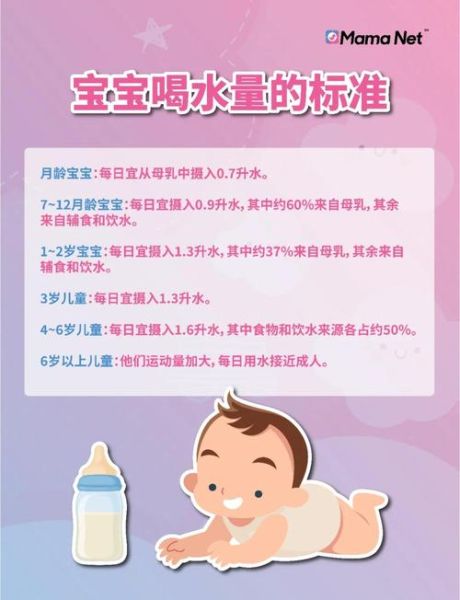 十个月宝宝一天喝多少水_宝宝喝水量标准