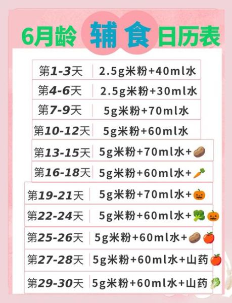 6个月宝宝能吃木瓜吗_木瓜泥做法与注意事项