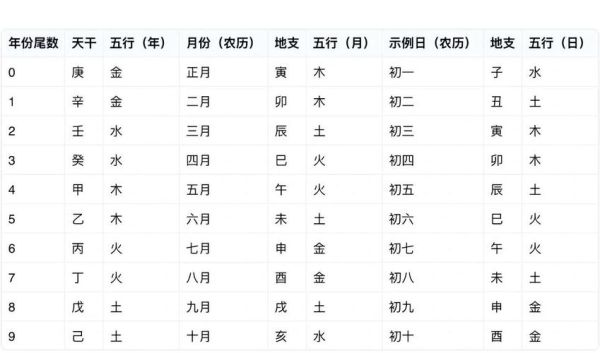 2019年11月出生的宝宝是什么命_2019年11月宝宝五行缺什么