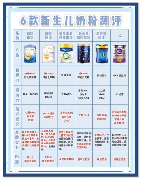 宝宝奶粉十大排名_哪款奶粉最适合新生儿