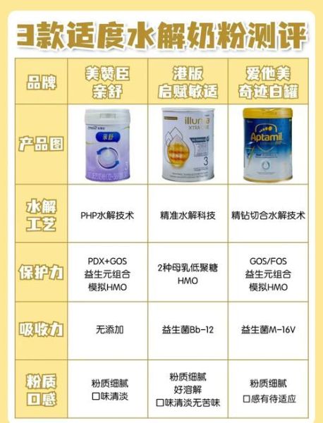 宝宝奶粉十大排名_哪款奶粉最适合新生儿