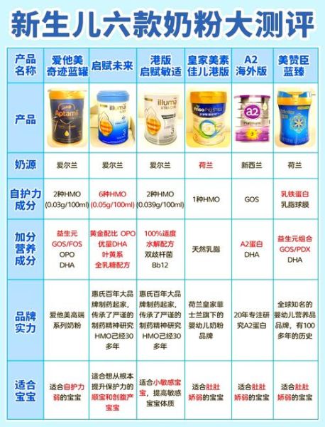 宝宝奶粉十大排名_哪款奶粉最适合新生儿