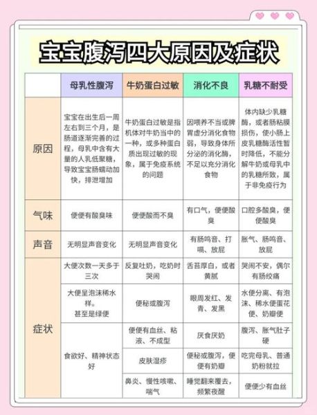 四个月母乳宝宝拉肚子怎么办_母乳性腹泻需要停奶吗
