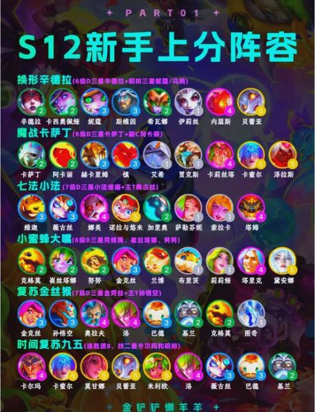 英雄联盟角色大全图片_如何快速识别所有英雄