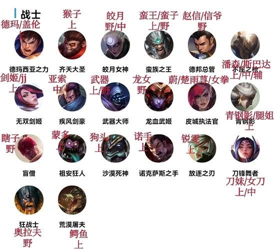 英雄联盟角色大全图片_如何快速识别所有英雄