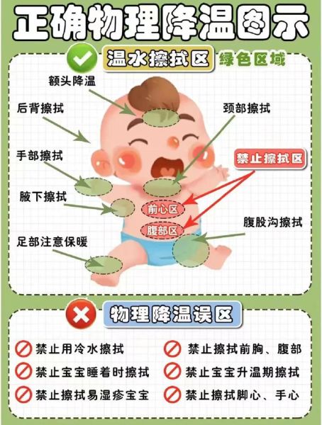 三个月宝宝正常体温范围_如何判断是否发烧