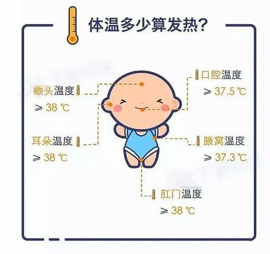 三个月的宝宝正常体温是多少_如何判断是否发烧