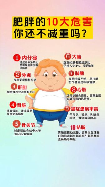 肥胖图片大全_肥胖是怎么形成的