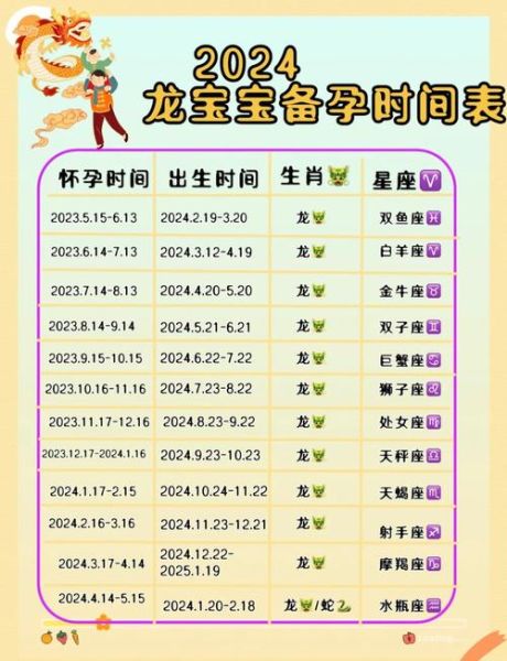 怀孕几个月宝宝出生_预产期怎么算