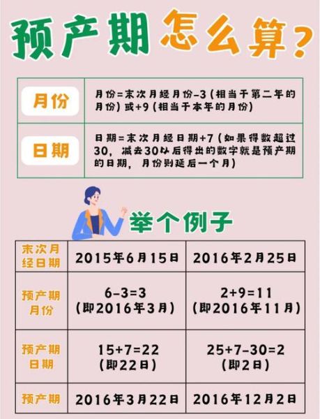 怀孕几个月宝宝出生_预产期怎么算