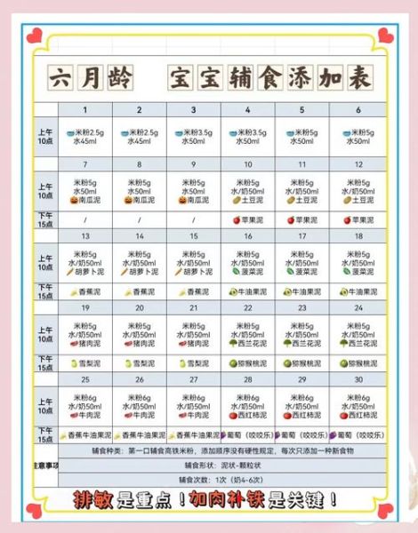 6个月宝宝辅食食谱_第一口辅食吃什么