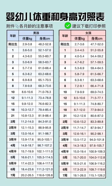 33个月宝宝身高体重标准_正常范围是多少