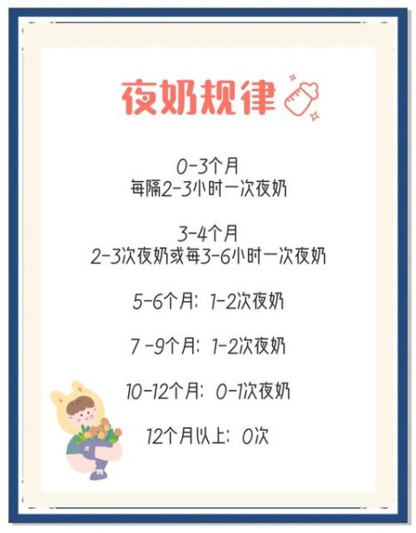 宝宝断夜奶需要几天_断夜奶几天能成功