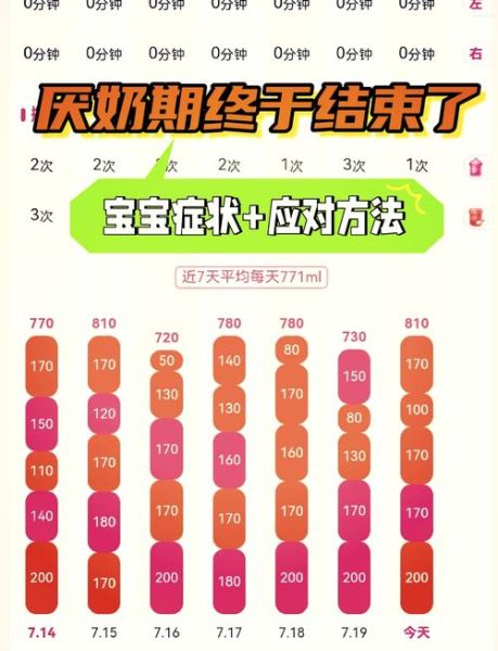 宝宝4个月厌奶期怎么办_厌奶期一般持续多久