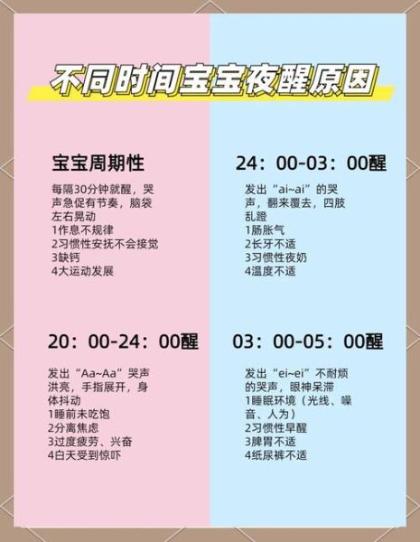 4个月宝宝睡眠时间短怎么办_夜里频繁醒原因