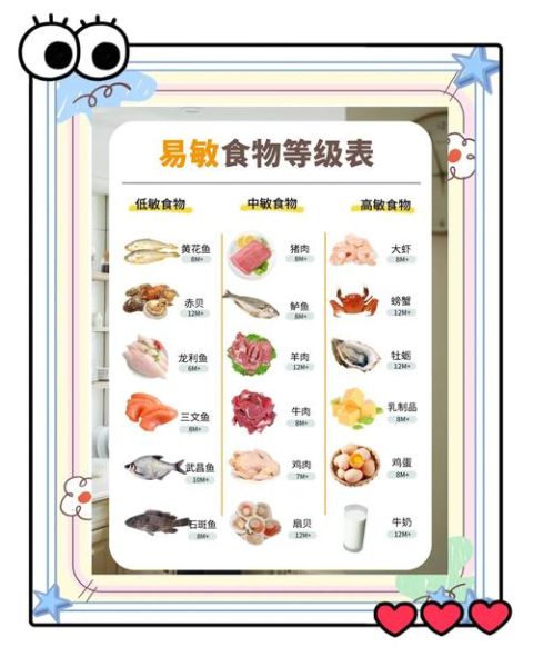 宝宝易过敏食物有哪些_如何添加辅食不过敏