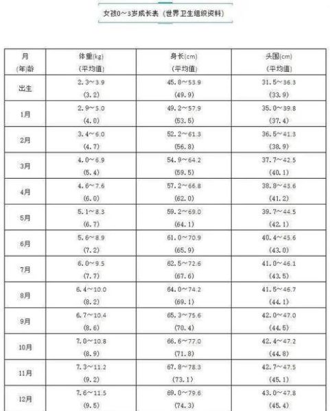二十个月宝宝身高体重标准_正常范围是多少